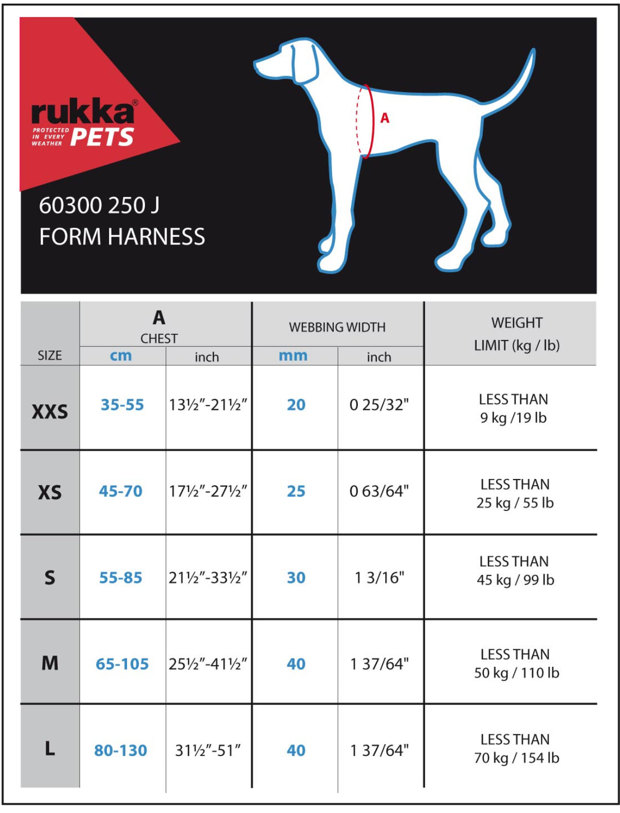 Form Harness