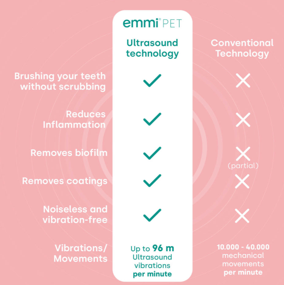emmi®-pet 2.0 Basic Set